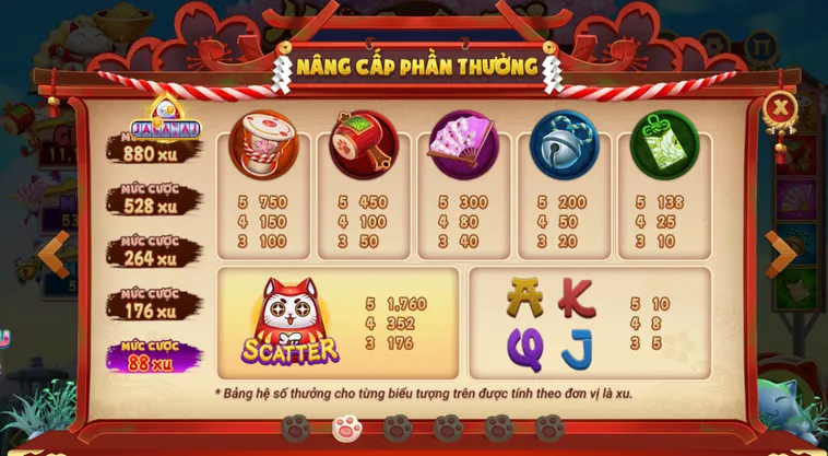 Chinh Phục Siêu Phẩm Nổ Hũ Mèo Chiêu Tài Tại RikVip Với Giải Thưởng Tiền Tỷ