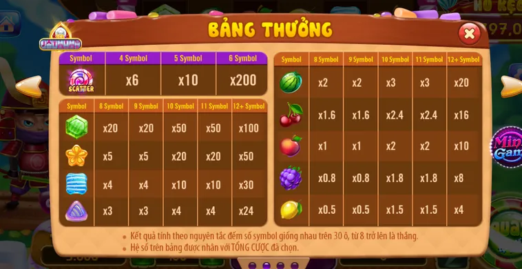 Đánh Bại Mọi Thử Thách Cùng Nổ Hũ Candy Fruit Samurai Tại RikVip